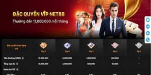 Chương trình tri ân khách hàng Vip tại Net88 là gì