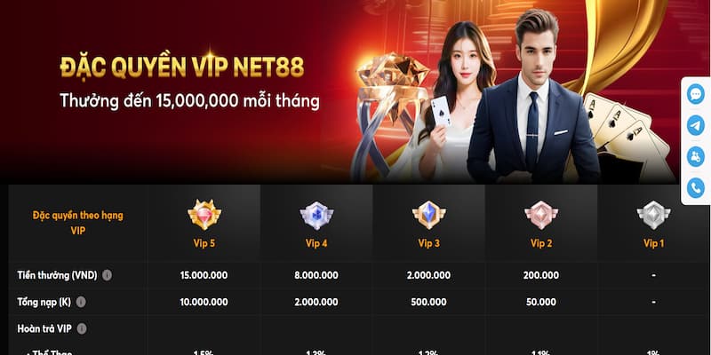 Chương trình tri ân khách hàng Vip tại Net88 là gì